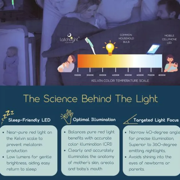 LatchLight Voedingslampje - Mint / White