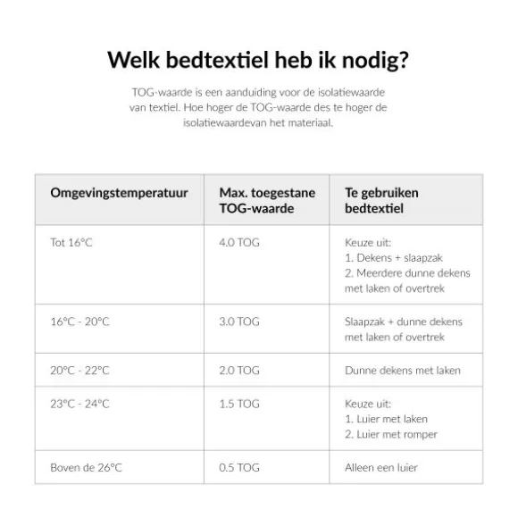 Lässig Dots Deken Light Mint