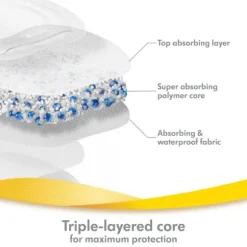 Medela Zoogcompressen - Ultra-Ademend - 30 Stuks