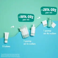 Naïf Pump Bottle + Wash Gel Navulpoeder