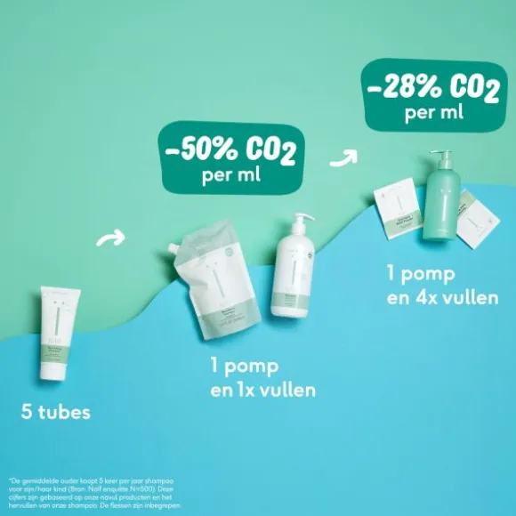 Naïf Wash Gel Navulpoeder